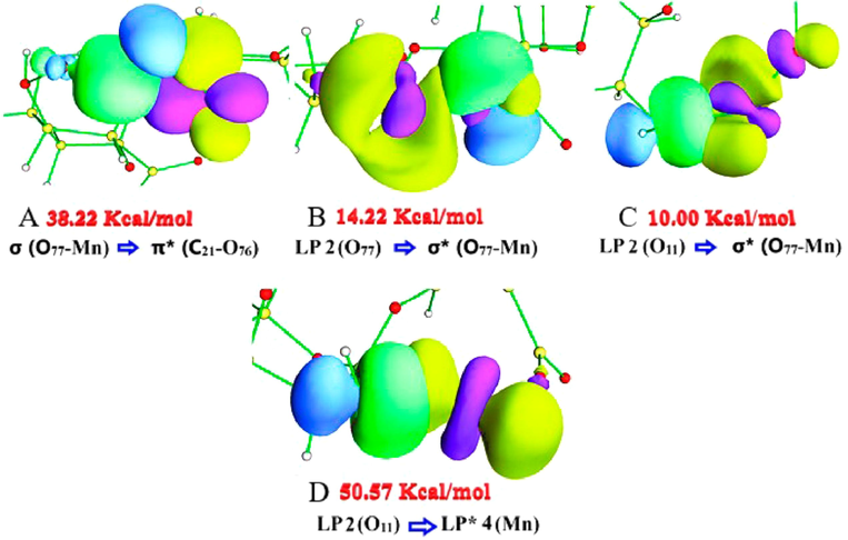 ABC NBO orbitals for the most important interactions, in terms of E ( 2 ) , in ALG-Mn.