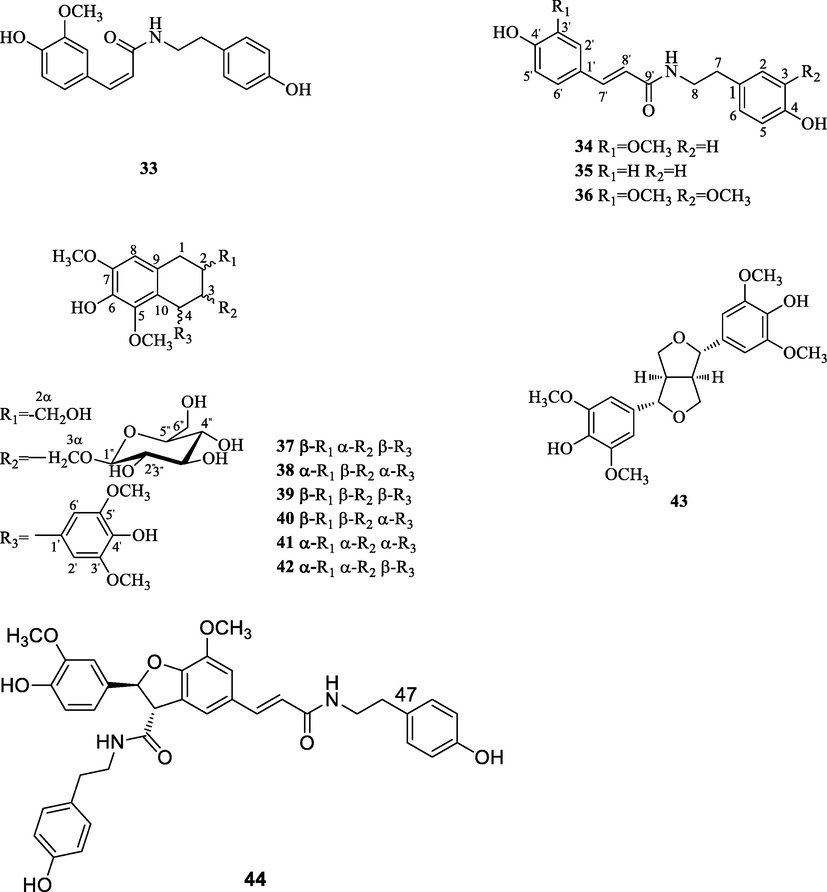 The chemical structures of phenylpropanoids.