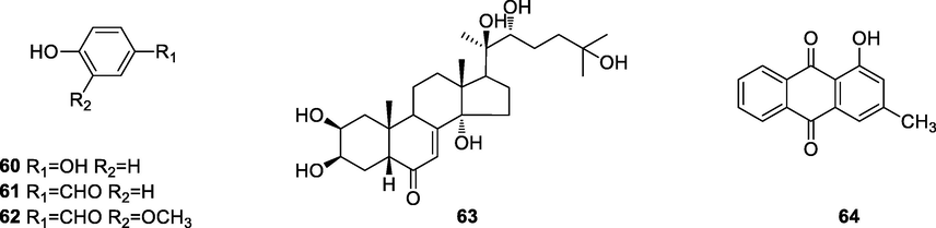 The chenmical structures of other compounds.