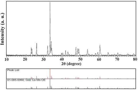 XRD pattern of synthesized Tb2CoMnO6 nanoparticles in the presence of maltose as fuel in comparison with Gd2CoMnO6 reference peak.