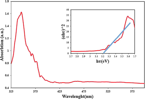 Magnetization versus applied magnetic field at room temperature and the inset shows the magnified hysteresis loop of Tb2CoMnO6 nanoparticles sample No. 3.