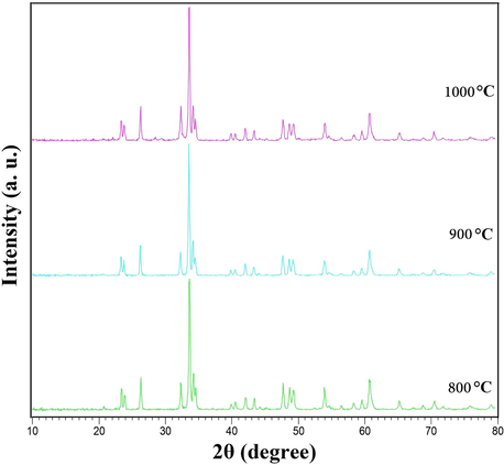 Patterns obtained from XRD analysis of Tb2CoMnO6 nanoparticles prepared in the presence of maltose as fuel at different calcination temperature.