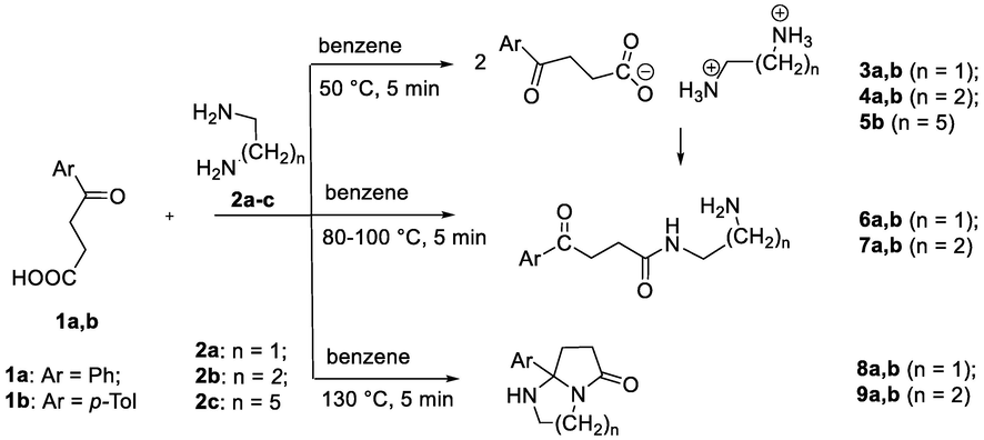 General scheme of syntheses based on 4-aryl-4-oxobutanoic acids and aliphatic N,N-binucleophiles.