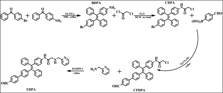 The synthesis routes of BDPA, CDPA, CFDPA and FDPA.