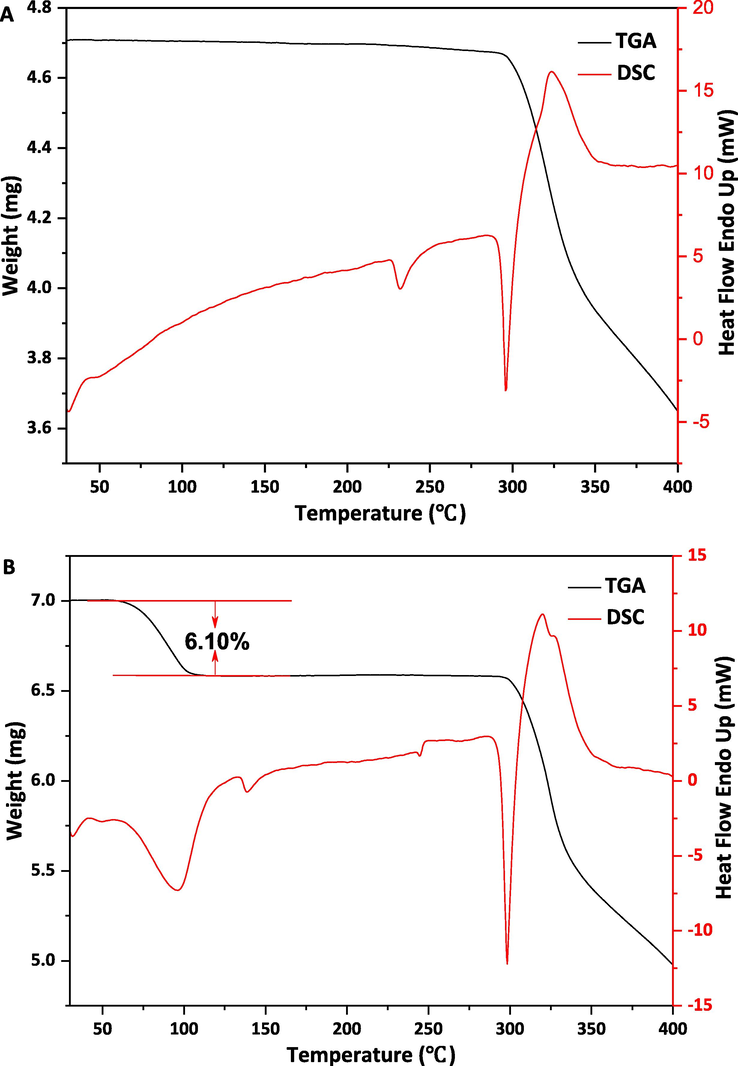 DSC and TGA curves of ETV-A (A) and ETV-H (B).