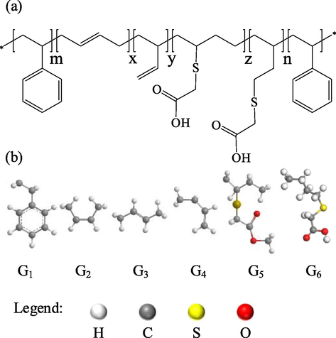 (a) The molecular structure of SBS-TGA, (b) the repeating units G1-G6: St, Cis-1,4-Bu, Trans-1,4-Bu, 1,2-Bu, 1,4-Bu-TGA, 1,2-Bu- TGA.