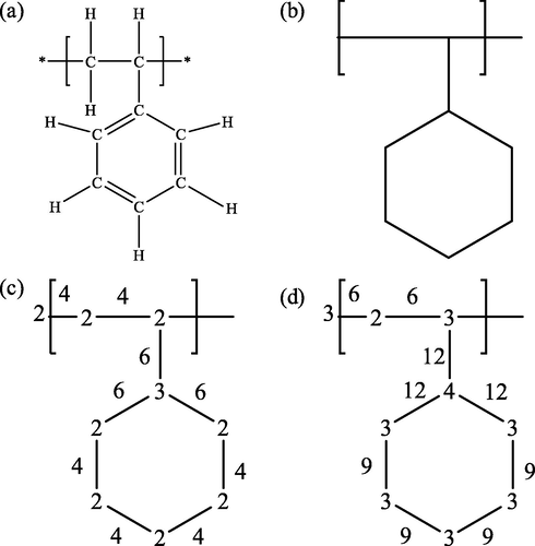 (a) The valence-bond structure of G1, (b) The hydrogen-suppressed graph of G1; (c) The δ value on the vertex and the β value on the edge; (d) The δV value on the vertex and the βV value on the edge.