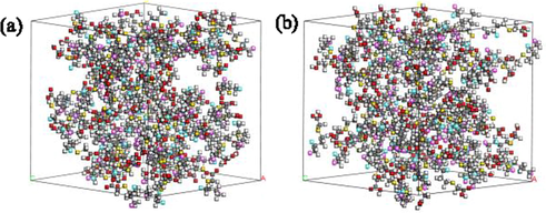 (a) G5′s and (b) G6′s periodic cell model.