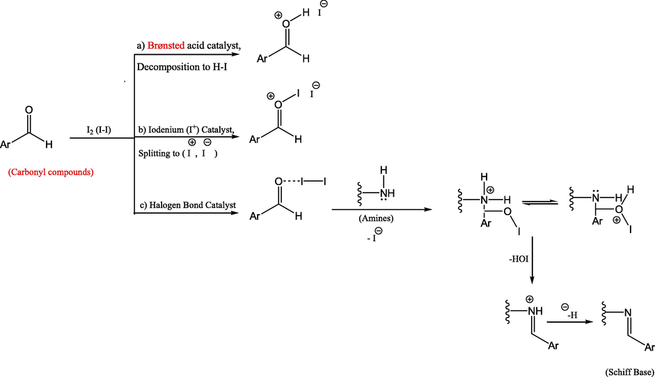 Proposed mechanism for an iodine-catalyzed Prins reaction (Silva and Quintiliano, 2009).