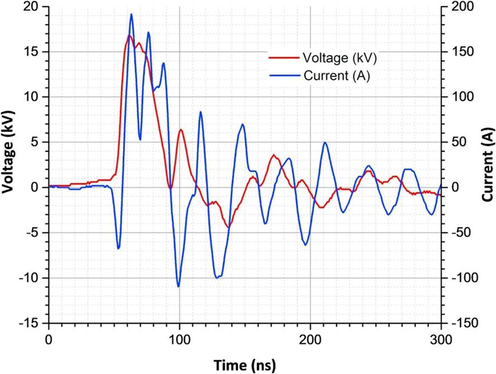 Typical waveforms of pulse voltage and discharge current for the pulse corona discharge reactor under He atmosphere at 18 kV.