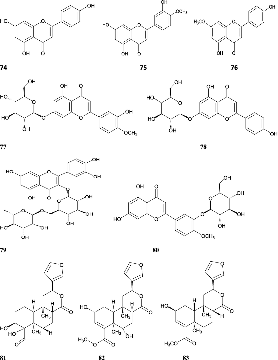 Structures of isolated compounds from Indian Tinospora species.