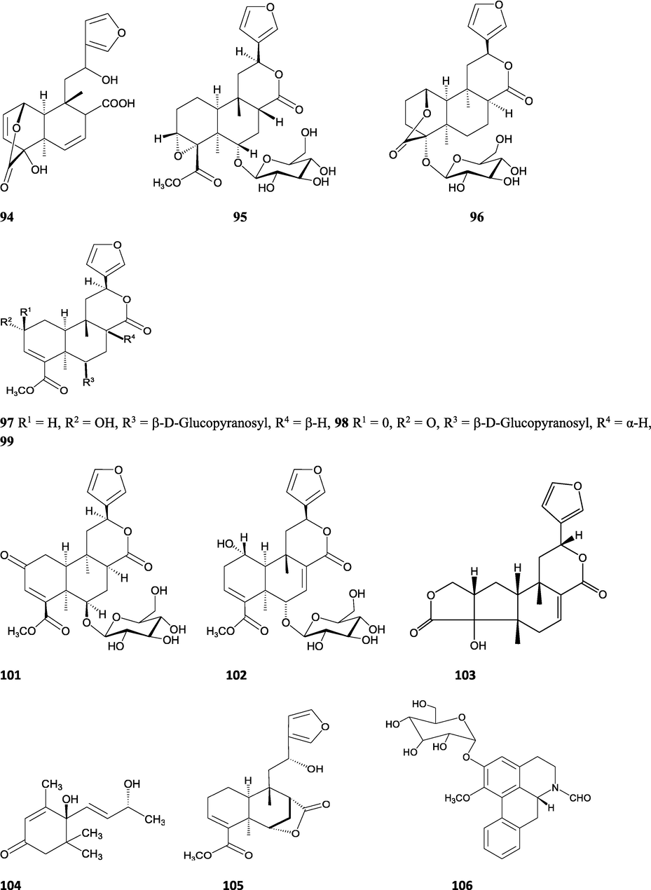 Structures of isolated compounds from Indian Tinospora species.