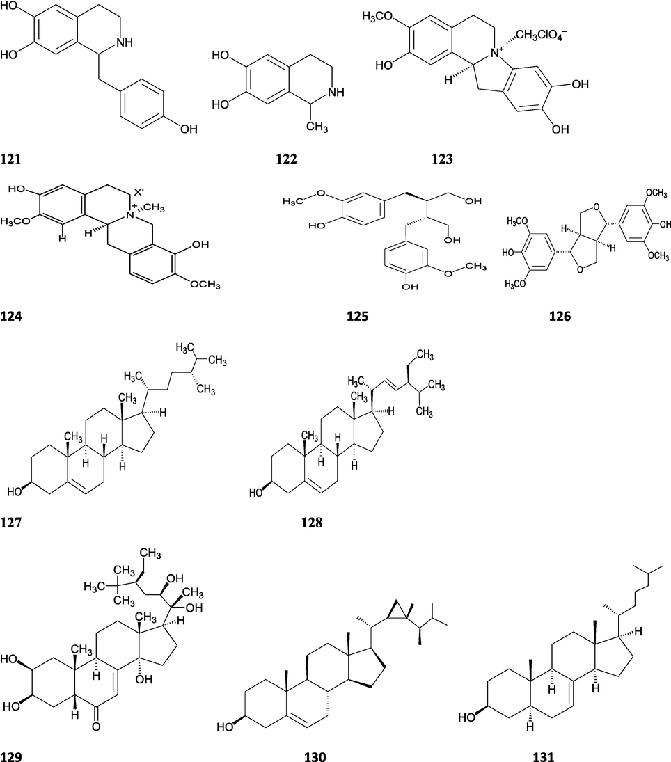 Structures of isolated compounds from Indian Tinospora species.