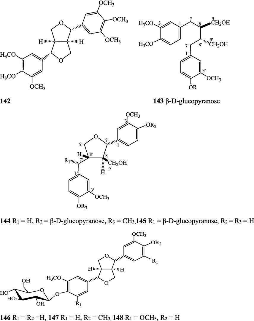 Structures of isolated compounds from Indian Tinospora species.