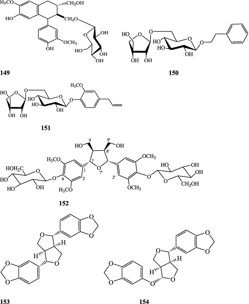 Structures of isolated compounds from Indian Tinospora species.