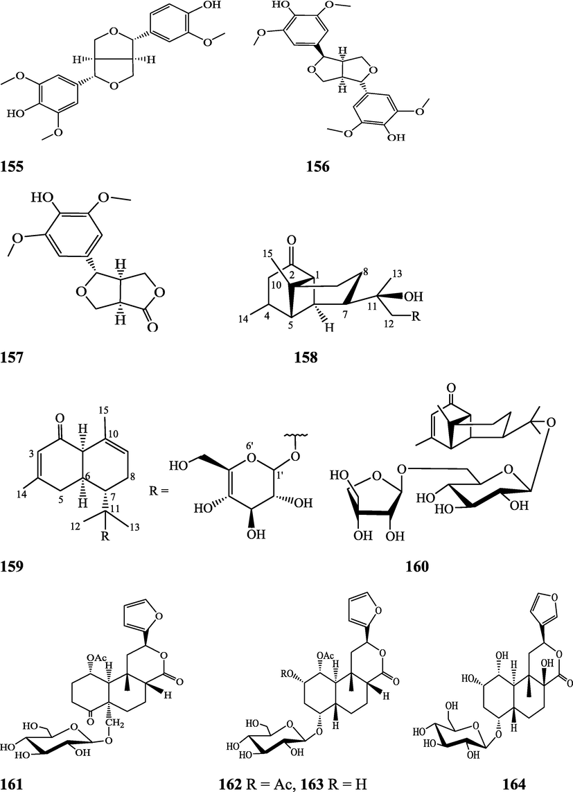 Structures of isolated compounds from Indian Tinospora species.