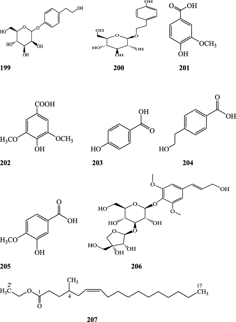 Structures of isolated compounds from Indian Tinospora species.