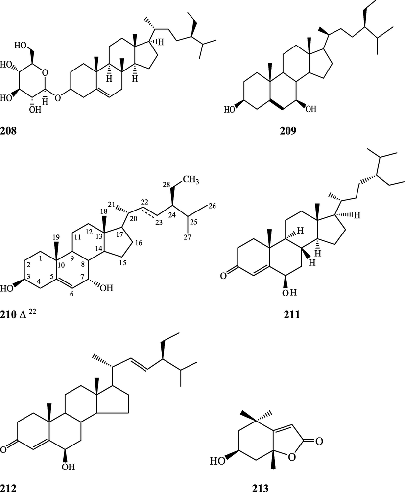 Structures of isolated compounds from Indian Tinospora species.