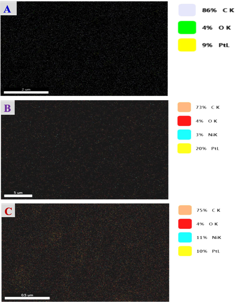 Elemental mapping of the (A) Pt/GC, (B) NiOx/Pt/GC and (C) NiOx/Pt/CNTs/GC electrodes.