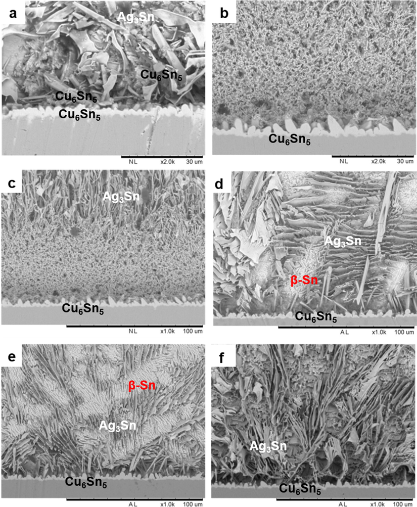 Cross sectional microstructure of (a) SAC305 solder and (b) SAC305/0.07GNP composite solder after etching at −350 mV potential bias; cross sectional microstructure of SAC305/0.07GNP after etching at (c) −350 mV, (d) −440 mV, (e) −480 mV for 240 s and (f) −480 mV for 480 s.