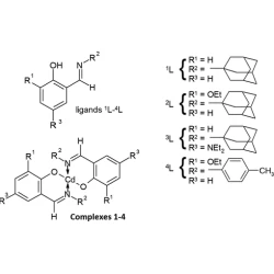 Article figure