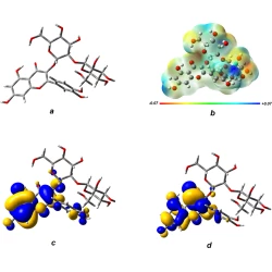 Article figure