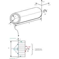 Article figure