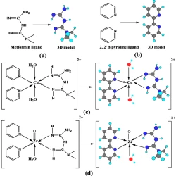 Article figure