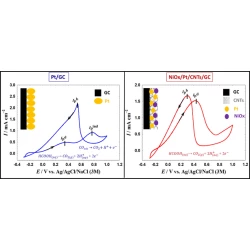 Article figure