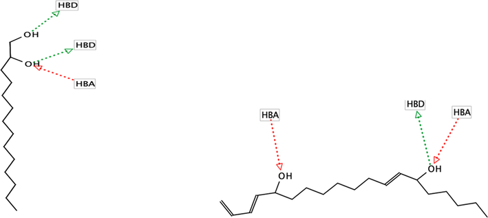 Pharmacophore features of (a) 1–2 tetradecandiol and (b) E,E,Z-1,3,12-nonadecatriene-5,14-diol.