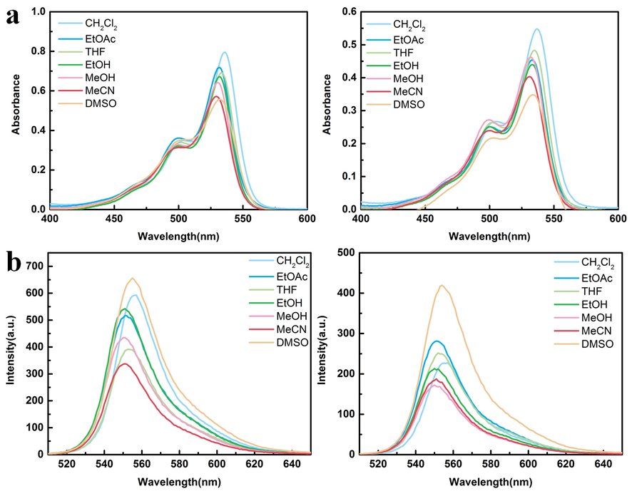 (a) The absorption spectra of compounds 3 and 4 (c = 15 μmol/L) in different solvents are shown from left to right. (b) The emission spectra of 3 and 4 in different solvents (ex = 500 nm).