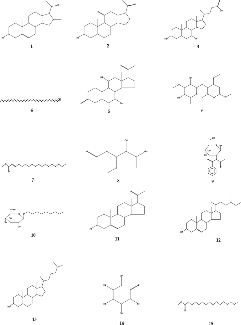 The structure of bioactive compounds of EG from the leaf of Aloe fleurentiniorum, determined through GC–MS analysis. (1) Pregn-5-ene-3α,20-diol, 16α-methyl-; (2) Pregnane-11,20-dione, 3-hydroxy-, (3α,5α)-; (3) Ursodeoxycholic acid; (4) 1-Heptatriacotanol; (5) D-arabino- hexopyranoside; (6) 2-octadecenoic acid, methyl ester; (7) 2-octadecenoic acid, methyl ester; (8) D-ribo-hexose,2,6-dideoxy-3-o-methyl; (9) Glucosamine, N-acetyl-N-benzoyl; (10) α-d-Glucopyranoside, nonyl 1-thio; (11) Pregnenolone; (12) 5-Cholestene-3-ol, 24-methyl-; (13) Cholestanol; (14) D-allose; (15) Hexadecanoic acid, methyl ester.