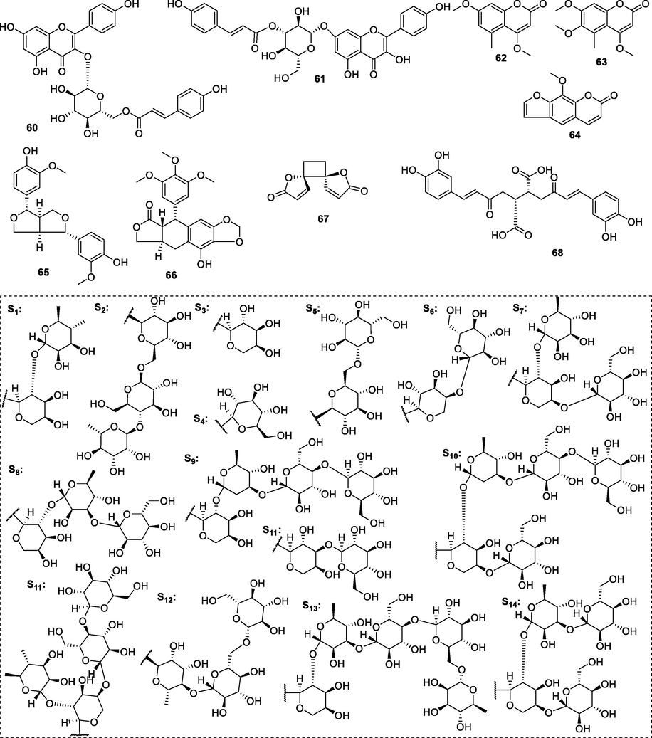 Chemical structures of other constituents isolated from P. chinensis.