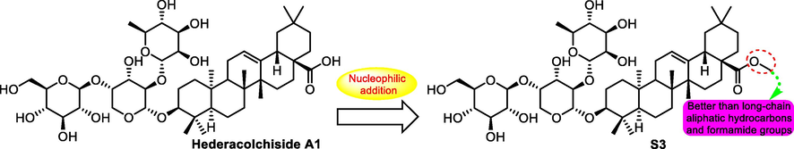 SAR study of hederacolchiside A1 analogue S3 as antitumor agent.