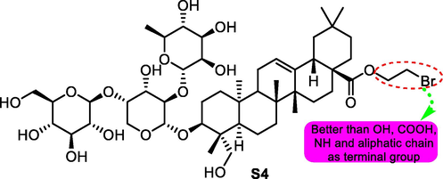 SAR study of pulsatilla saponin D analogue S4 as antitumor agent.