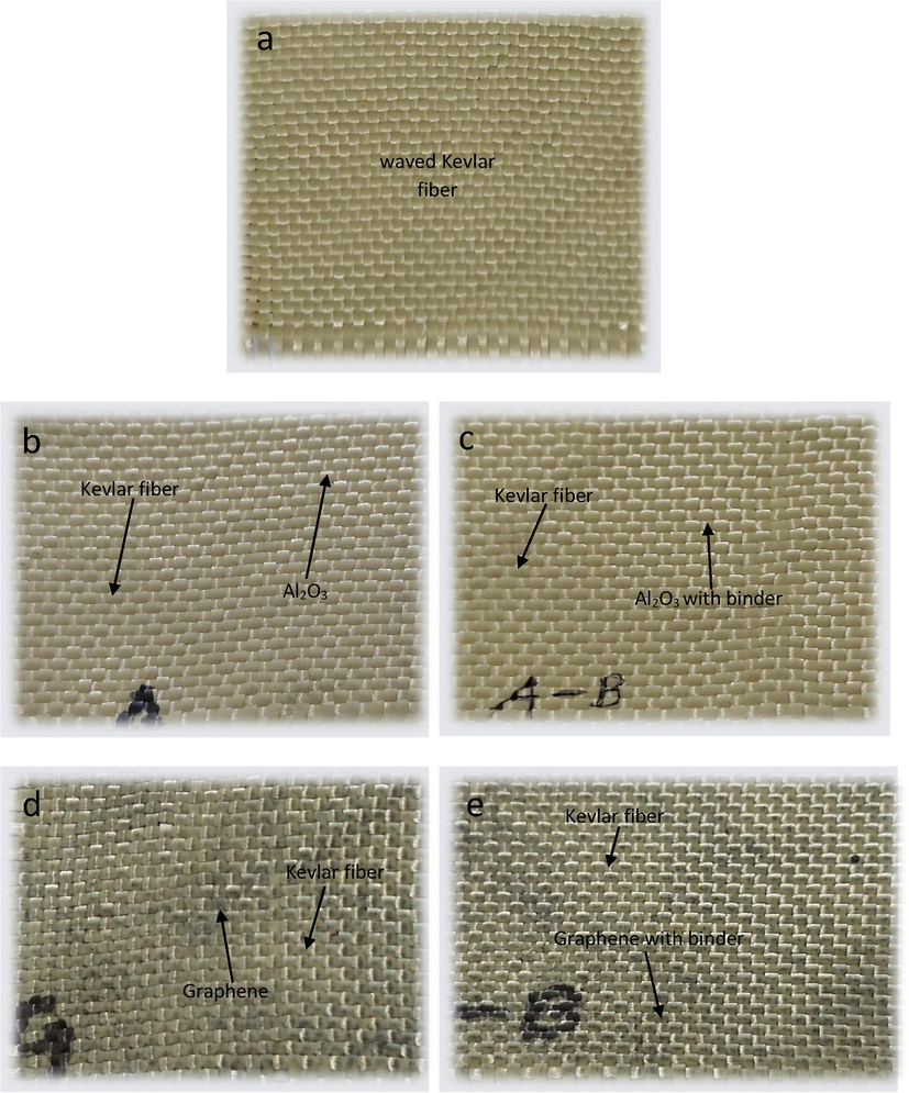 Visual analysis of (a) Kevlar Fiber (Standard), (b) Al2O3 coated fiber, (c) Al2O3 coated fiber with binder, (d) Graphene coated fiber, (e) Graphene coated fiber with binder, (f) SiC coated fiber, (g) SiC coated fiber with binder, (h) TiO2 coated fiber, (i) TiO2 coated fiber with binder.