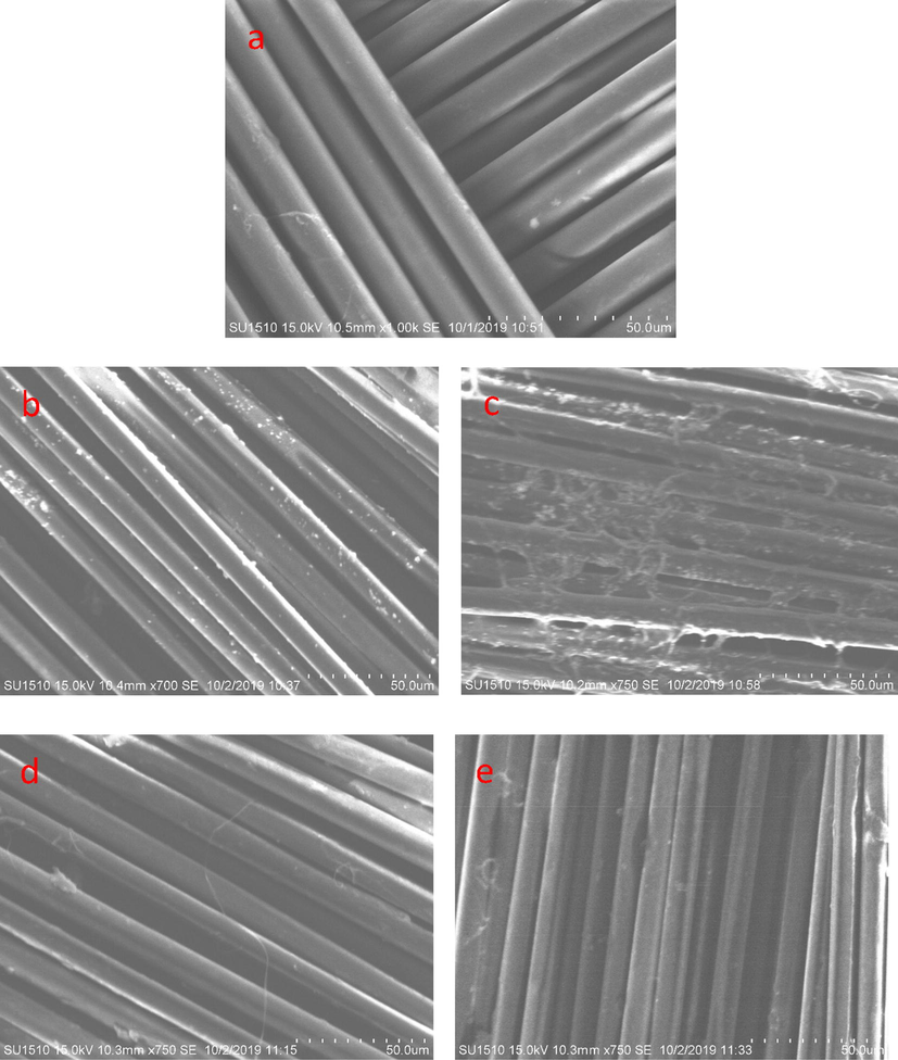 SEM analysis of (a) Kevlar Fiber (Standard), (b) Al2O3 coated fiber, (c) Al2O3 coated fiber with binder, (d) Graphene coated fiber, (e) Graphene coated fiber with binder, (f) SiC coated fiber, (g) SiC coated fiber with binder, (h) TiO2 coated fiber, (i) TiO2 coated fiber with binder.