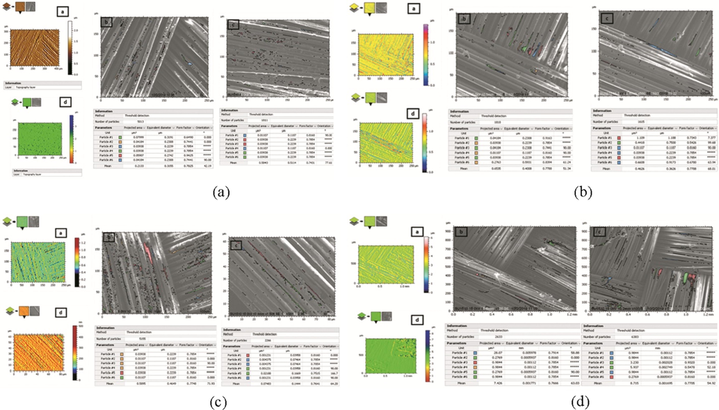 Particle dispersion through on Kevlar mat by (a) Al2O3, (b) SiC, (c) TiO2 and (d) Graphene with and without binder.