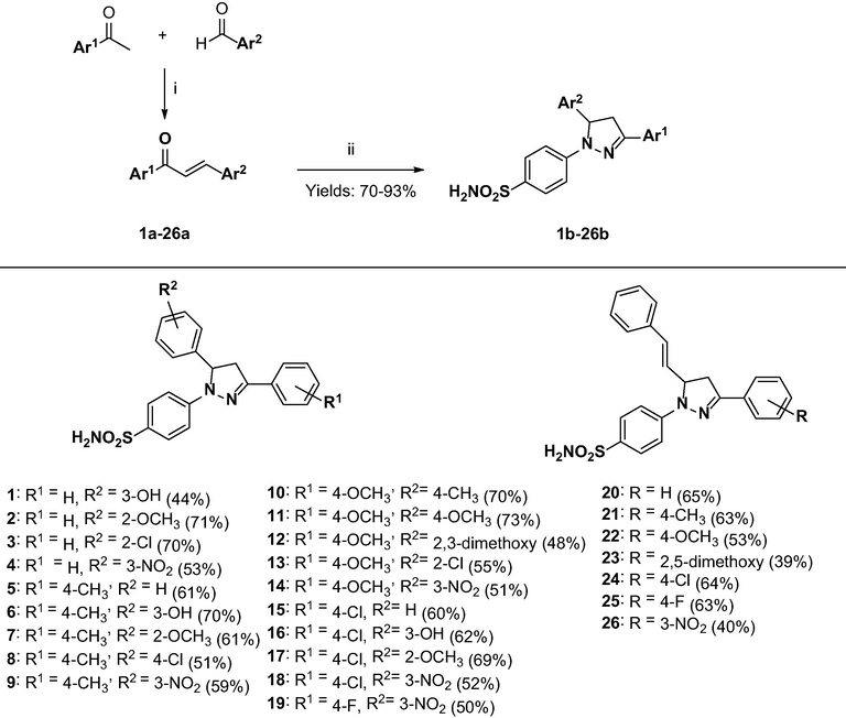 Synthesis of 1,3,5-substituted pyrazoline sulphonamides. Reagents: (i) EtOH, KOH aq. (2 %), rt, 4 h; (ii) 4–hydrazinylbenzenesulphonamide, MeOH, microwave, 1 h.