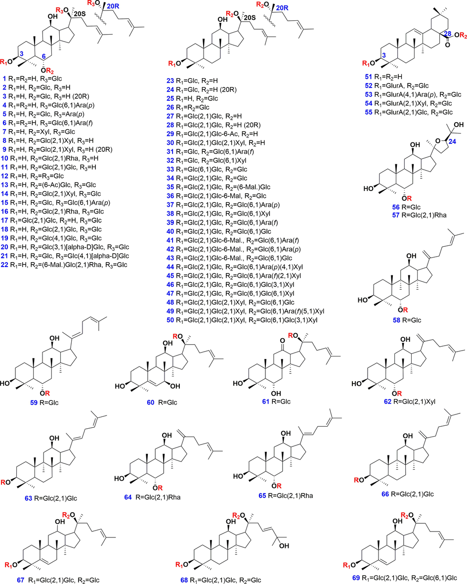 Chemical structures of 69 reference compounds of ginsenosides.