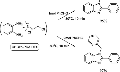 Synthesis of different benzimidazoles in DES green solvent.