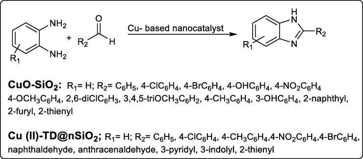 Synthesis of different benzimidazole derivatives using Cu-based nanocatalyst.