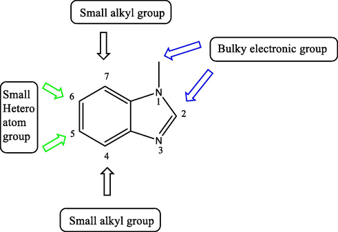 Benzimidazole structure for optimum antimicrobial activity.