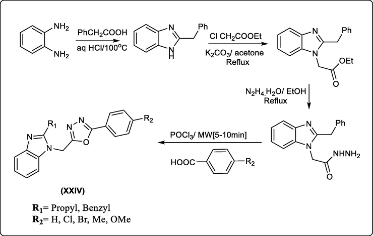 Benzimidazoles bearing oxazole moieties as antibacterial compounds.