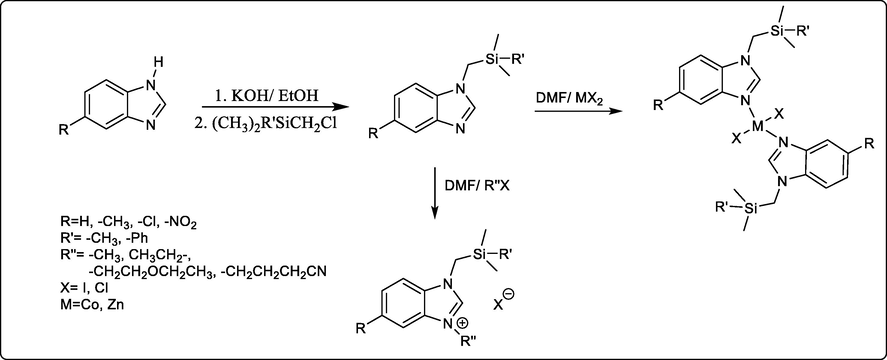 Synthesis of 1,3-benzimidazole salts and 1,3-benzimidazole metal complexes.