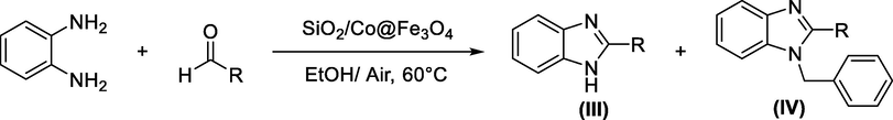 Using cobalt ferrite nanoparticles for the synthesis of benzimidazole compounds.