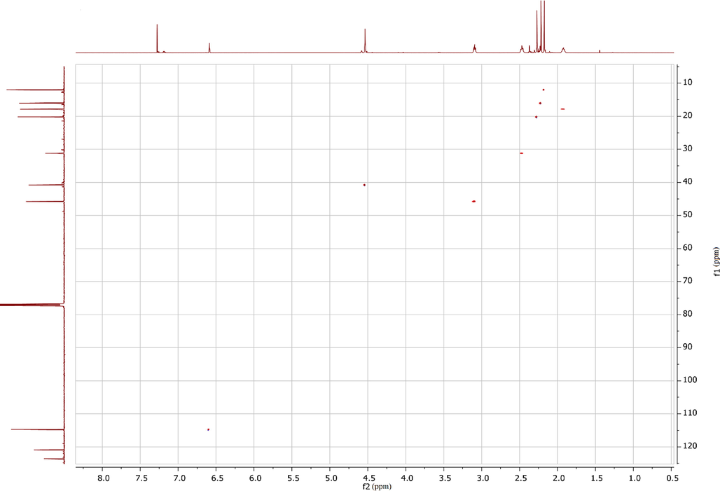 HSQC (1H, 13C) spectrum of compound 10.