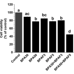 Article figure