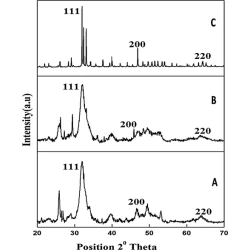 Article figure