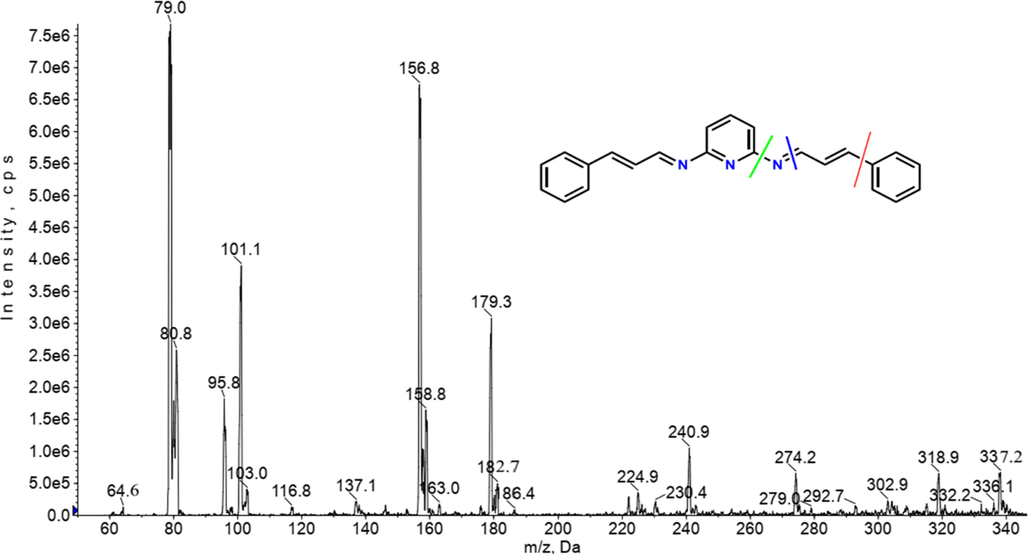 Mass spectrum of Schiff base ligand.